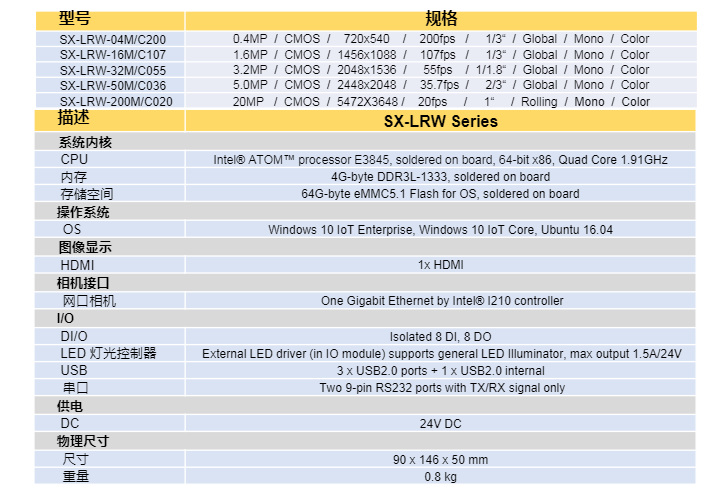 机器视觉领域里的智能相机  SmartX-LRW Series (图2)