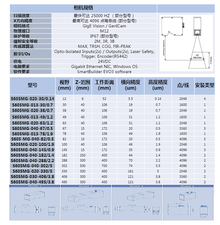 3D相机 SmartBuilder EVO(图2)