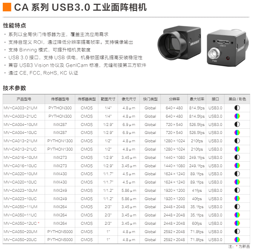 CA 系列 USB3.0 工业面阵相机 (图1)