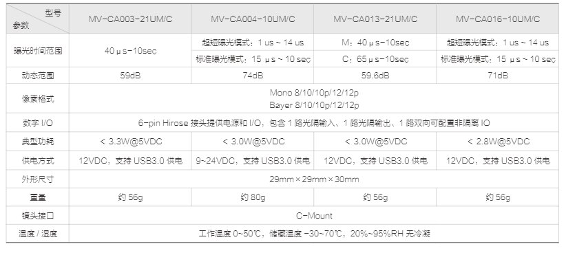 CA 系列 USB3.0 工业面阵相机 (图2)