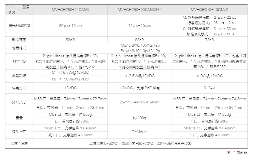 CH 系列 GigE 工业面阵相机(图5)