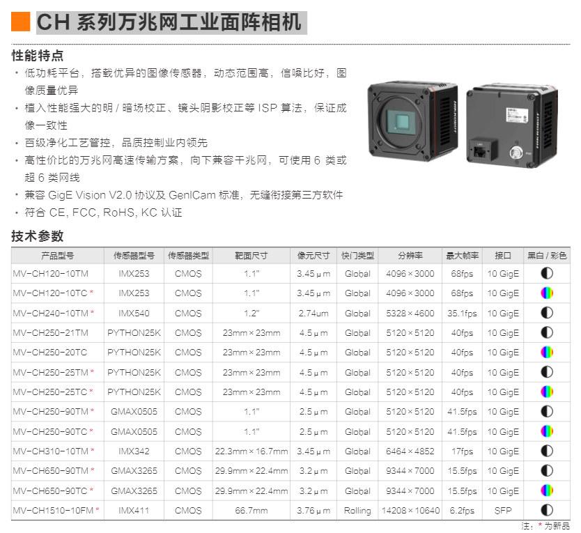 CH 系列万兆网工业面阵相机 (图1)