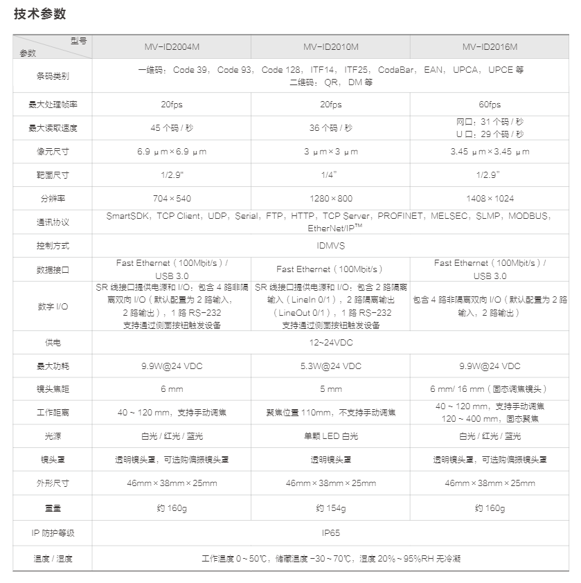 ID2000 系列工业读码器(图4)