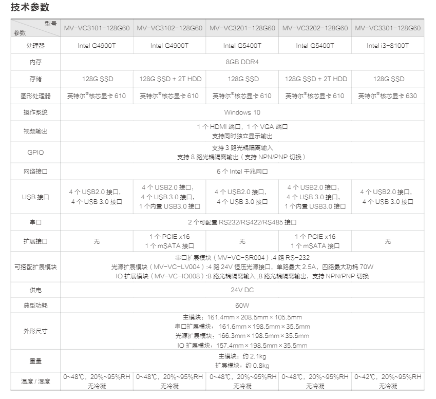 VC3000 系列视觉控制器(图4)