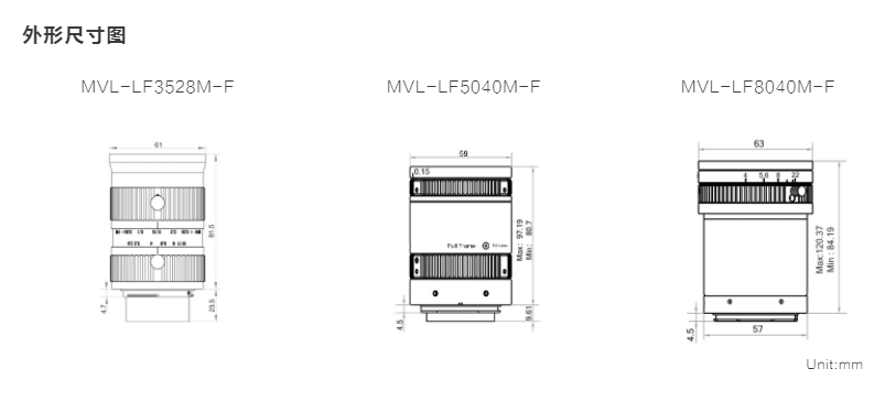 LF 系列（大靶面镜头）(图2)